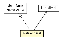 Package class diagram package NativeLiteral