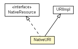 Package class diagram package NativeURI