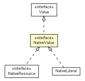 Package class diagram package NativeValue