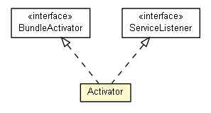 Package class diagram package Activator