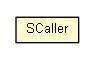 Package class diagram package SCaller