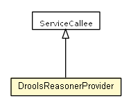 Package class diagram package DroolsReasonerProvider