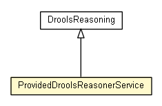 Package class diagram package ProvidedDroolsReasonerService