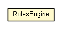 Package class diagram package RulesEngine