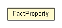 Package class diagram package FactProperty