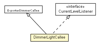 Package class diagram package DimmerLightCallee