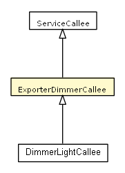 Package class diagram package ExporterDimmerCallee