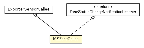 Package class diagram package IASZoneCallee
