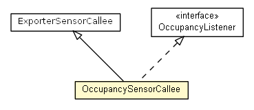 Package class diagram package OccupancySensorCallee