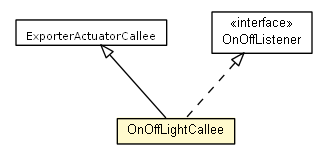 Package class diagram package OnOffLightCallee
