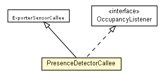 Package class diagram package PresenceDetectorCallee