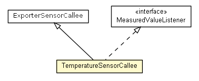Package class diagram package TemperatureSensorCallee