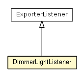 Package class diagram package DimmerLightListener