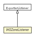 Package class diagram package IASZoneListener
