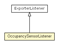 Package class diagram package OccupancySensorListener
