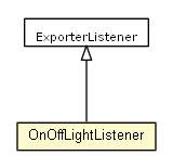 Package class diagram package OnOffLightListener