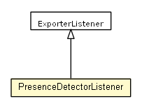 Package class diagram package PresenceDetectorListener