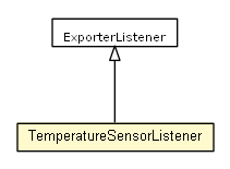 Package class diagram package TemperatureSensorListener