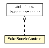 Package class diagram package IntegrationTest.FakeBundleContext