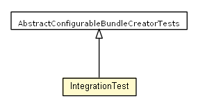 Package class diagram package IntegrationTest