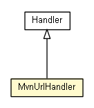 Package class diagram package MvnUrlHandler