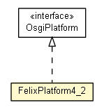 Package class diagram package FelixPlatform4_2