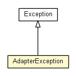 Package class diagram package AdapterException