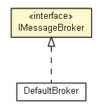 Package class diagram package IMessageBroker