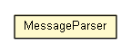 Package class diagram package MessageParser