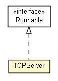 Package class diagram package TCPServer