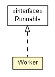 Package class diagram package Worker