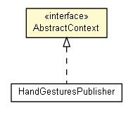 Package class diagram package AbstractContext