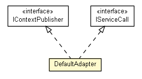 Package class diagram package DefaultAdapter