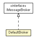 Package class diagram package DefaultBroker