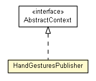 Package class diagram package HandGesturesPublisher