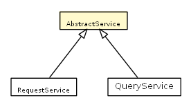 Package class diagram package AbstractService
