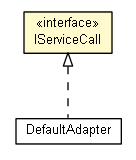 Package class diagram package IServiceCall