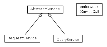 Package class diagram package org.universAAL.kinect.adapter.serviceBus