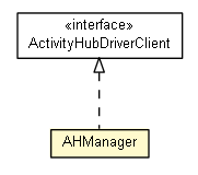 Package class diagram package AHManager