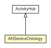 Package class diagram package AHServiceOntology