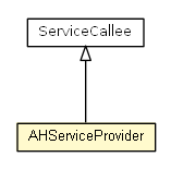 Package class diagram package AHServiceProvider