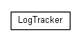Package class diagram package org.universAAL.lddi.exporter.activityhub.util