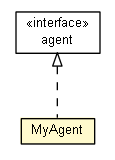 Package class diagram package MyAgent