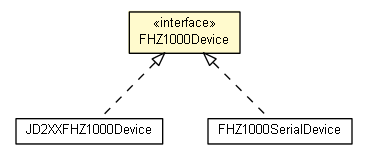 Package class diagram package FHZ1000PC.FHZ1000Device