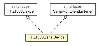 Package class diagram package FHZ1000PC.FHZ1000SerialDevice