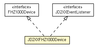 Package class diagram package FHZ1000PC.JD2XXFHZ1000Device