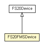 Package class diagram package FS20FMSDevice