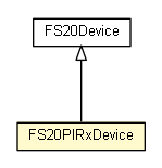 Package class diagram package FS20PIRxDevice