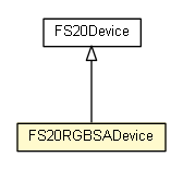 Package class diagram package FS20RGBSADevice