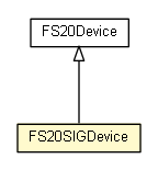 Package class diagram package FS20SIGDevice